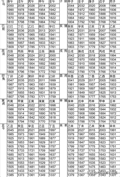 今年虎年是什麼年|【十二生肖年份】12生肖年齡對照表、今年生肖 